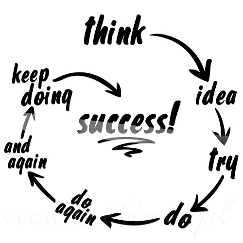 czarne-naklejane-litery-burza-mozgow-napis-scienny-success